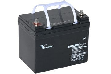 Vision Batteri